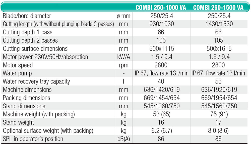 Electric Wet Tile Cutter | IMER Combi 250/1500mm | 110V - CLM Construction Supplies Ltd