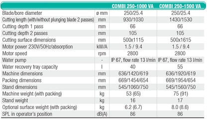 Electric Wet Tile Cutter | IMER Combi 250/1500mm | 110V - CLM Construction Supplies Ltd